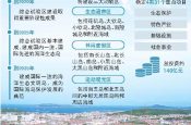 长岛：打造国内一流国际先进海洋生态岛