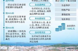 长岛：打造国内一流国际先进海洋生态岛