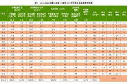 《2017-2018年度山东省17城市污染源监管信息公开指数（PITI）排名报告》发布