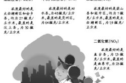 7月份济宁大气环境质量14县市区排名 金乡最佳