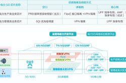 深度报道|双碳背景下智能电网5G规模化应用项目落地探索