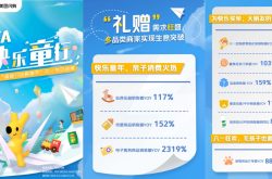 即时零售加持多品类商家突破峰值 美团闪购发布六一战报
