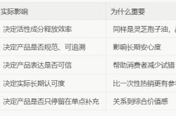 选灵芝孢子油只看价格对吗？认准免疫功效，品牌硬核对比测评