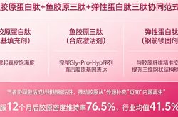 胶原蛋白肽品牌 2026年胶原蛋白肽怎么选？实测10款热门款，吸收率+长效性+成分真材实料才是关键
