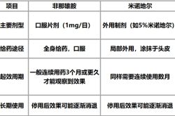 男性脱发治疗：非那雄胺和米诺地尔各自适合什么情况？
