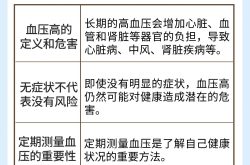 几十块和几百块血压计怎么选？2026高性价比榜单推荐